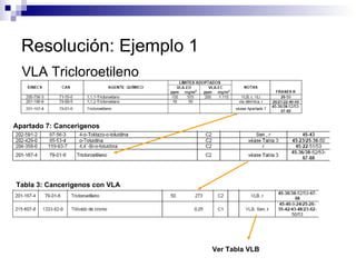 Resolución: Ejemplo 1 VLA Tricloroetileno Apartado 7: Cancerigenos Tabla 3: Cancerigenos con VLA Ver Tabla VLB 