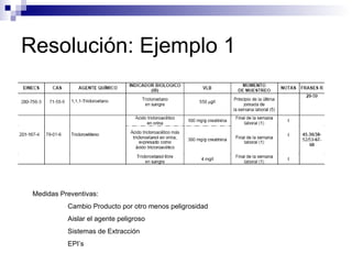 Resolución: Ejemplo 1 Medidas Preventivas: Cambio Producto por otro menos peligrosidad Aislar el agente peligroso Sistemas de Extracción EPI’s 