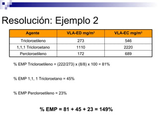 Resolución: Ejemplo 2 % EMP Tricloroetileno = (222/273) x (8/8) x 100 = 81% % EMP 1,1, 1 Tricloroetano = 45% % EMP Percloroetileno = 23% % EMP = 81 + 45 + 23 = 149%  689 172 Percloroetileno 2220 1110 1,1,1 Tricloroetano 546 273 Tricloroetileno VLA-EC mg/m 3 VLA-ED mg/m 3 Agente  