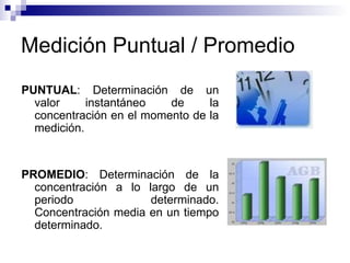 Medición Puntual / Promedio PUNTUAL : Determinación de un valor instantáneo de la concentración en el momento de la medición. PROMEDIO : Determinación de la concentración a lo largo de un periodo determinado. Concentración media en un tiempo determinado. 