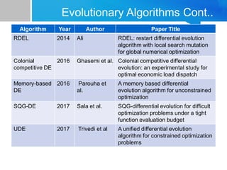 5-evolutionary_methods5-evolutionary_methods.pdf