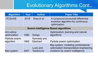 5-evolutionary_methods5-evolutionary_methods.pdf