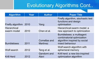 5-evolutionary_methods5-evolutionary_methods.pdf