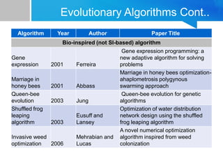 Evergreen Evolution Methods 5-evolutionary_methods5-evolutionary_methods.pdf