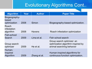 5-evolutionary_methods5-evolutionary_methods.pdf
