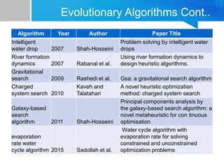 Evergreen Evolution Methods 5-evolutionary_methods5-evolutionary_methods.pdf
