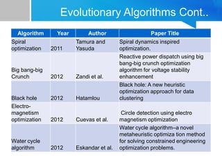 Evergreen Evolution Methods 5-evolutionary_methods5-evolutionary_methods.pdf