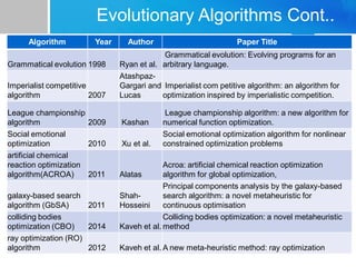 5-evolutionary_methods5-evolutionary_methods.pdf
