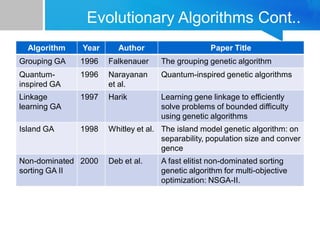 5-evolutionary_methods5-evolutionary_methods.pdf