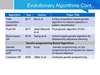 5-evolutionary_methods5-evolutionary_methods.pdf