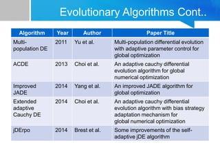 5-evolutionary_methods5-evolutionary_methods.pdf