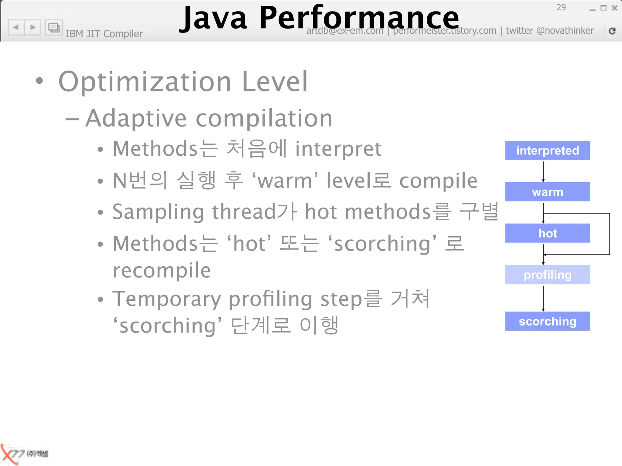 Java Performance
                                                                          29
                     Java Performance Fundamental | twitter @novathinker
                                  artdb@ex-em.com | performeister.tistory.com
  IBM JIT Compiler




• Optimization Level
  – Adaptive compilation
        • Methods                      interpret                   interpreted

        •N             ‘warm’ level compile                          warm
        • Sampling thread hot methods
                                                                      hot
        • Methods ‘hot’       ‘scorching’
          recompile                                                 profiling

        • Temporary proﬁling step
          ‘scorching’                                              scorching
 