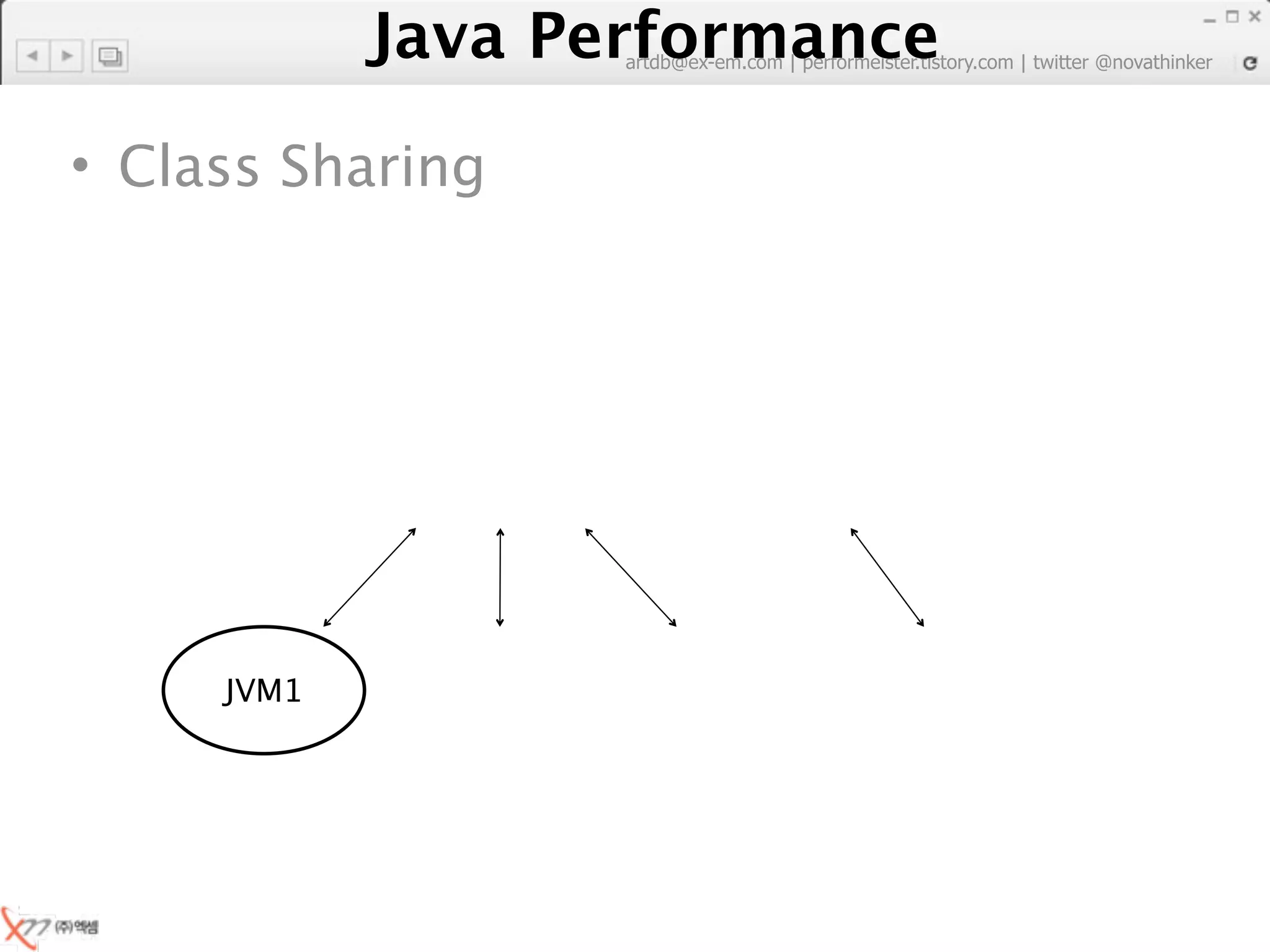 Java Performance
                   artdb@ex-em.com | performeister.tistory.com | twitter @novathinker




• Class Sharing




     JVM1
 