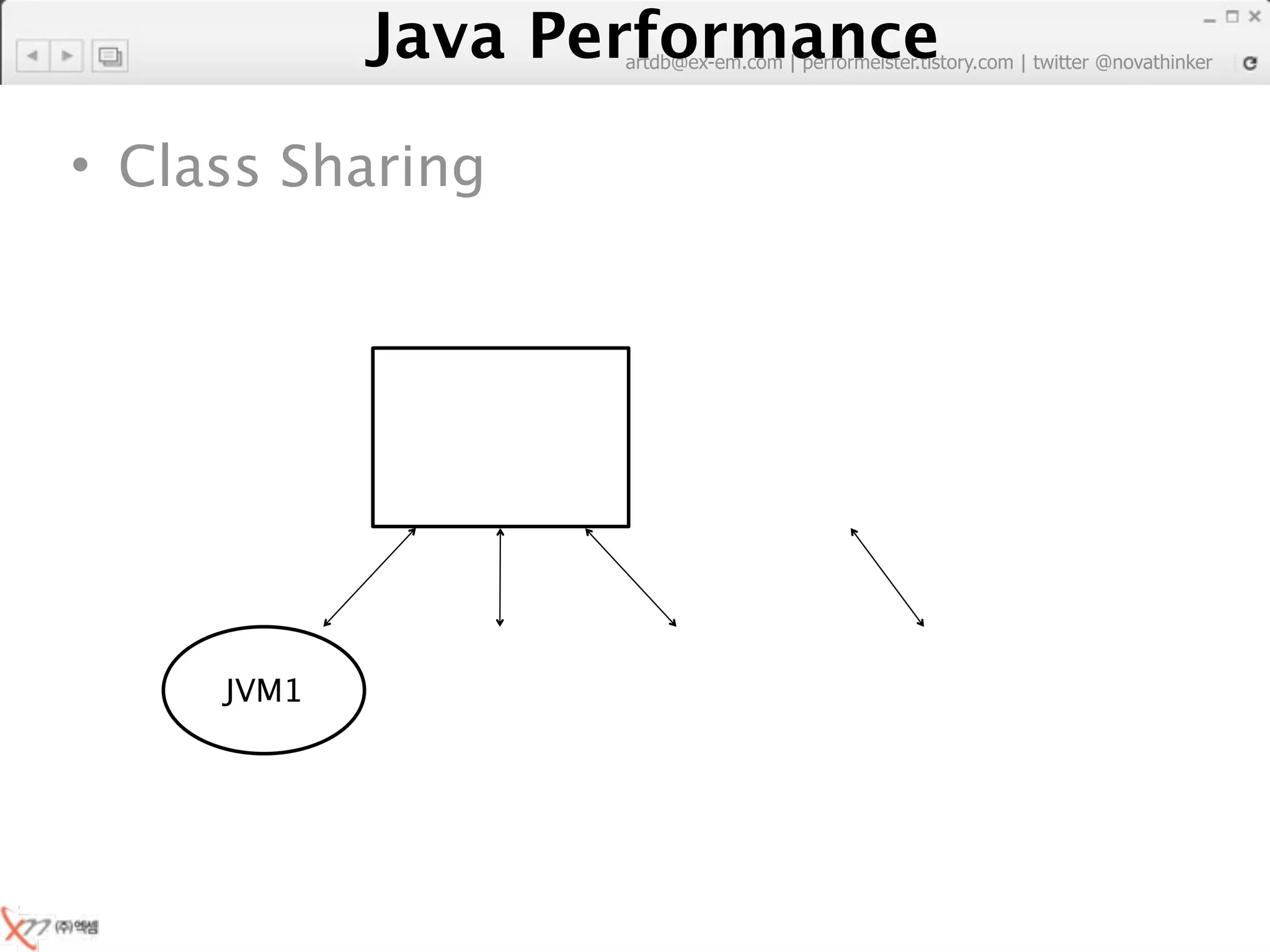 Java Performance
                   artdb@ex-em.com | performeister.tistory.com | twitter @novathinker




• Class Sharing




     JVM1
 