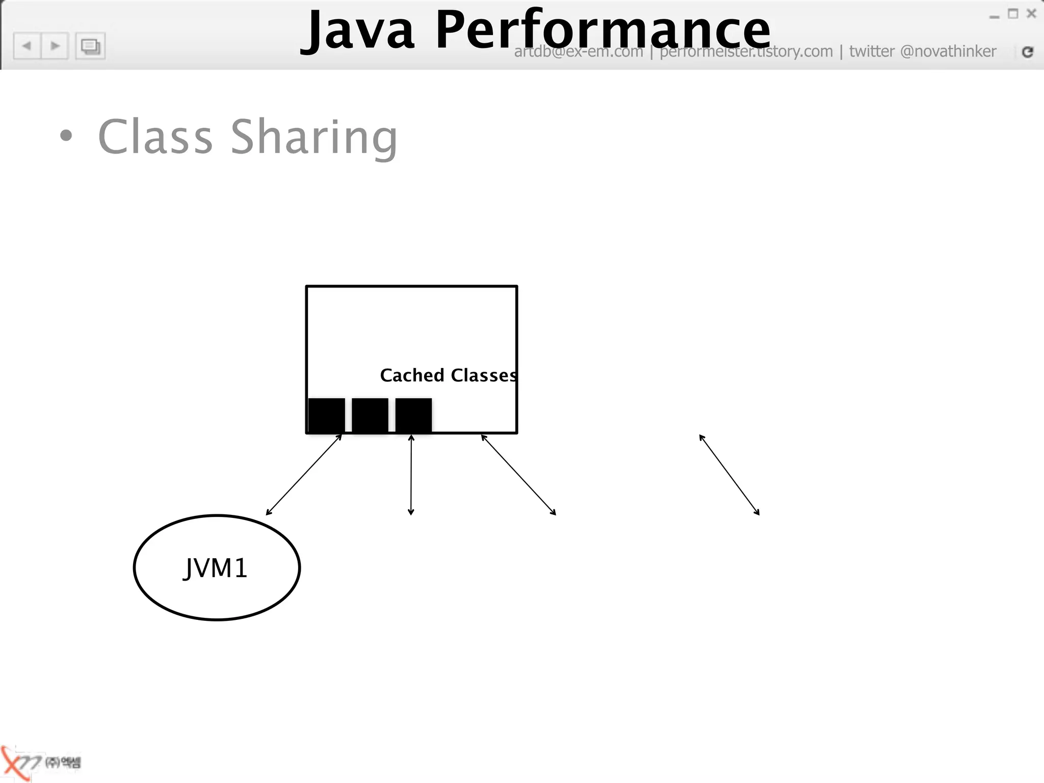 Java Performance
                           artdb@ex-em.com | performeister.tistory.com | twitter @novathinker




• Class Sharing



              Cached Classes




     JVM1
 