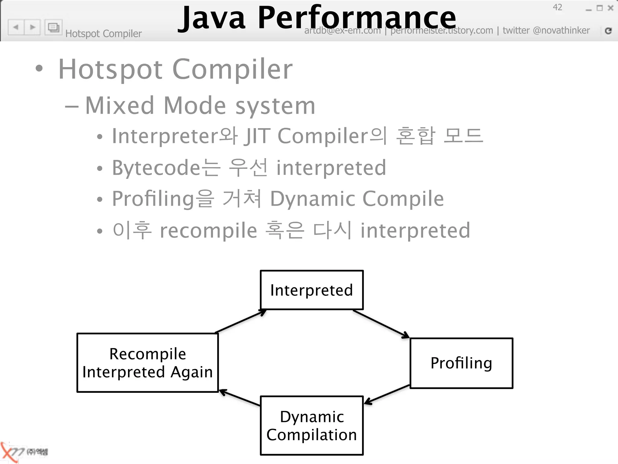 Java Performance
                                                                        42
                     Java Performance Fundamental | twitter @novathinker
                                  artdb@ex-em.com | performeister.tistory.com
  Hotspot Compiler



• Hotspot Compiler
  – Mixed Mode system
        • Interpreter            JIT Compiler
        • Bytecode                  interpreted
        • Proﬁling                  Dynamic Compile
        •             recompile                   interpreted

                                    Interpreted



         Recompile
                                                        Proﬁling
     Interpreted Again

                                     Dynamic
                                    Compilation
 
