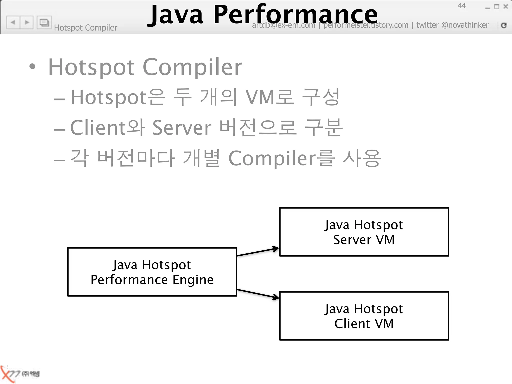 Java Performance
                                                                        44
                     Java Performance Fundamental | twitter @novathinker
                                  artdb@ex-em.com | performeister.tistory.com
  Hotspot Compiler




• Hotspot Compiler
  – Hotspot                            VM
  – Client               Server
  –                                  Compiler


                                                   Java Hotspot
                                                     Server VM
               Java Hotspot
           Performance Engine

                                                   Java Hotspot
                                                     Client VM
 