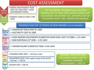 PORTAL
SETUP
•PORTAL MAINTENANCE TEAM
STAFF OF 5 PER STATE + STATE
GOVERNMENT PORTAL
PORTAL
MAINTE
NANCE
•FINANCE TEAM OF STAFF 5 PER
STATE
INFRASTR
UCTURE
COST
• WORKSHOP SPACE RENT Rs 1000
• ELECTRICITY COST Rs 1000
Equipme
nt
cost
• SHOE-MAKING EQUIPMENTS Rs5000 PER HEAD.TOTAL COST 25*5000 = 1.25 LAKH
• RAW MATERIALS 25*1000 = 0.25 LAKH
TRAINER
SALARY
• TRAINER SALARY 6 MONTHS*7000 = 0.42 LAKH
THE FOLLOWING TRAINING PLAN HAS BEEN
GENERALIZED TO STATE POPULATION DURING COST
EVALUATION ON DISTRICT LVL. 25 PEOPLE OUT OF
THOUSAND PEOPLE ARE TRAINED ON AVERAGE.
TRAINING PLAN FOR 25 PEOPLE IN SHOE MAKING ( as an example )
INFRA
•TRAINING SPACE RENT = 10 CR per state
EQUIP
MENTS
•EQUIPMENT COST ( that is given away at the end of
training ) = 750 CR
TRAINE
R
SALARY
•SALARY COST = 240 CR
TRAINING COST PER STATE
INCLUDING YEARLY COST OF
RUNNING TRAINING
PROGRAMMES = 1000 CR
COST ASSESSMENT
 