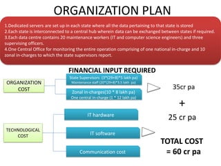 ORGANIZATION PLAN
1.Dedicated servers are set up in each state where all the data pertaining to that state is stored
2.Each state is interconnected to a central hub wherein data can be exchanged between states if required.
3.Each data centre contains 20 maintenance workers (IT and computer science engineers) and three
supervising officers.
4.One Central Office for monitoring the entire operation comprising of one national in-charge and 10
zonal in-charges to which the state supervisors report.
FINANCIAL INPUT REQUIRED
ORGANIZATION
COST
State Supervisors (3*(29+8)*5 lakh pa)
Maintenance staff (20*(29+8)*3.5 lakh pa)
Zonal in-charges(10 * 8 lakh pa)
One central in-charge (1 * 12 lakh pa)
TECHNOLOGICAL
COST
IT hardware
IT software
Communication cost
25 cr pa
35cr pa
+
TOTAL COST
= 60 cr pa
 