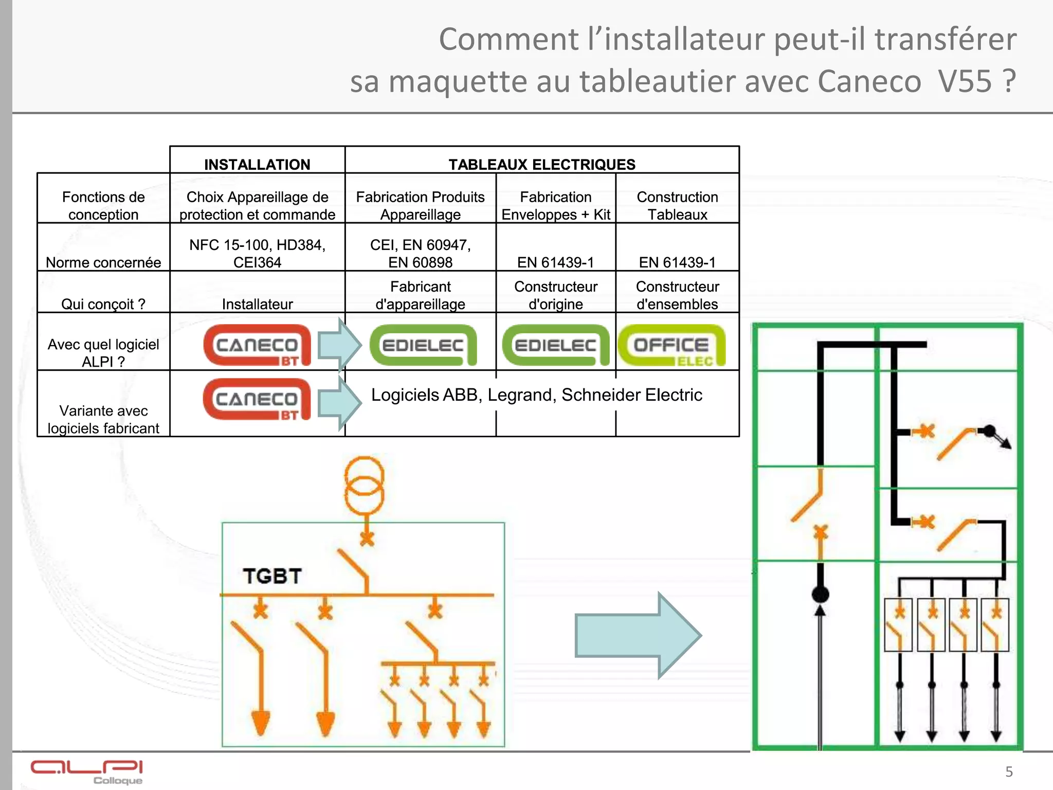Telecharger Caneco Bt 5 8 Avec Crack Gratuitement Présentation des fonctionnalités de conception et chiffrage des armoi…