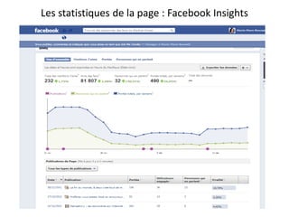Les statistiques de la page : Facebook Insights
 