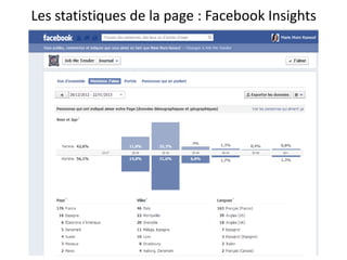 Les statistiques de la page : Facebook Insights
 