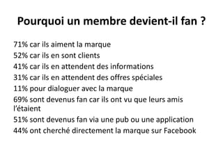 Pourquoi un membre devient-il fan ?
71% car ils aiment la marque
52% car ils en sont clients
41% car ils en attendent des informations
31% car ils en attendent des offres spéciales
11% pour dialoguer avec la marque
69% sont devenus fan car ils ont vu que leurs amis
l’étaient
51% sont devenus fan via une pub ou une application
44% ont cherché directement la marque sur Facebook
 