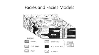 Understanding Facies and Facies Models in Sedimentary Geology | PPTX