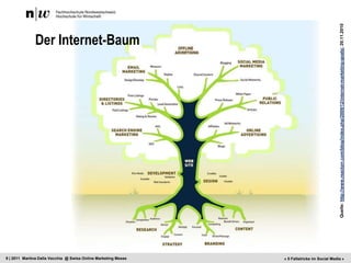 Der Internet-Baum <br />Quelle: http://www.reactorr.com/blog/index.php/2009/12/internet-marketing-goals/, 20.11.2010<br />