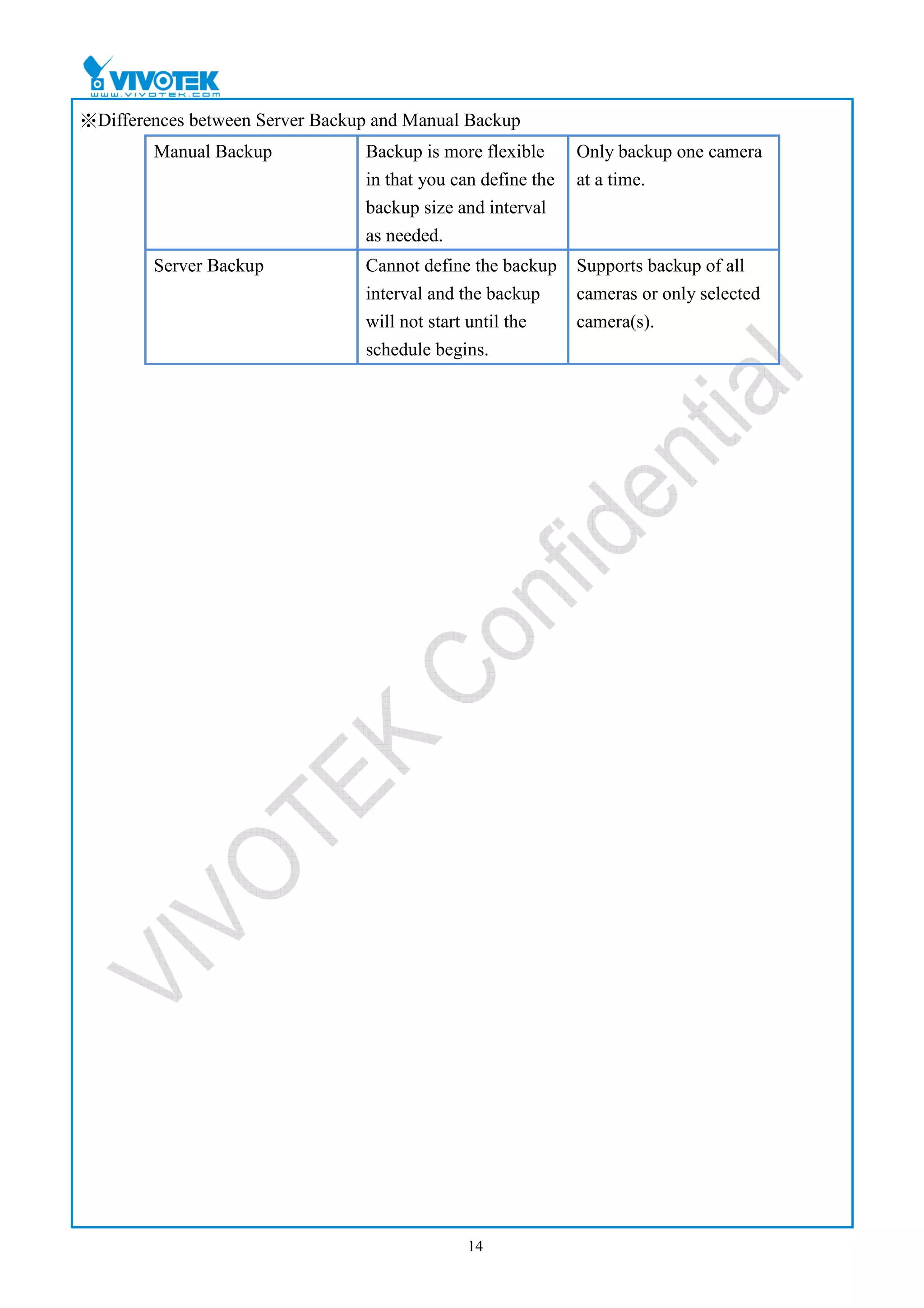 ※Differences between Server Backup and Manual Backup
        Manual Backup            Backup is more flexible      Only backup one camera
                                 in that you can define the   at a time.
                                 backup size and interval
                                 as needed.
        Server Backup            Cannot define the backup     Supports backup of all
                                 interval and the backup      cameras or only selected
                                 will not start until the     camera(s).
                                 schedule begins.




                                               14
 