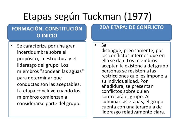 Top Trending Etapas De Desarrollo De Un Grupo PNG Mapa Tores