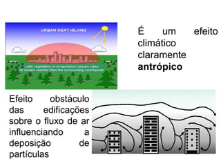 Efeito obstáculo
das edificações
sobre o fluxo de ar
influenciando a
deposição de
partículas
É um efeito
climático
claramente
antrópico
 