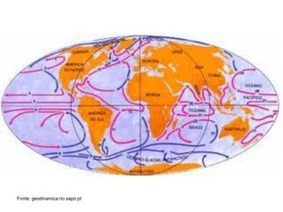 Fonte: geodinamica.no.sapo.pt
 
