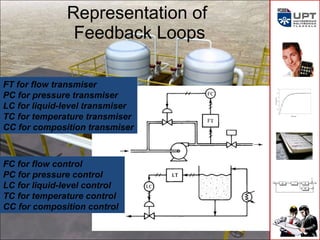5. feedback control[1] | PPT