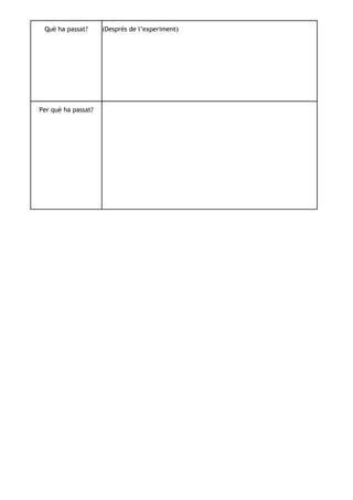 Què ha passat?      (Després de l’experiment)




Per què ha passat?
 