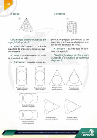 30
b) cônica c) cilíndrica
Classificação quanto à posição da
superfície de projeção:
	 equatorial – quando o centro da
superfície de projeção se situa no equa-
dor terrestre;
	 polar – quando o centro do plano
de projeção é um polo;
	 transversa – quando o eixo da su-
perfície de projeção (um cilindro ou um
cone) se encontra perpendicular em rela-
ção ao eixo de rotação da Terra;
	 oblíqua – quando está em qual-
quer outra posição.
Classificação das projeções quanto
à posição e à situação da superfície
de projeção
 