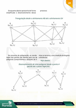 39
O esquema abaixo apresenta de forma
simplificada o desenvolvimento desse
processo.
No processo de poligonação, as coorde-
nadas dos pontos são obtidas pelo uso de
poligonais (comprimentos e direções de li-
nhas no terreno), com a medição de ângulos
e distâncias.
Veja abaixo:
Triangulação desde o alinhamento AB até o alinhamento GH
Desenvolvimento de uma poligonal desde o ponto A
(φA,λA) até o ponto H(φH,λH)
 