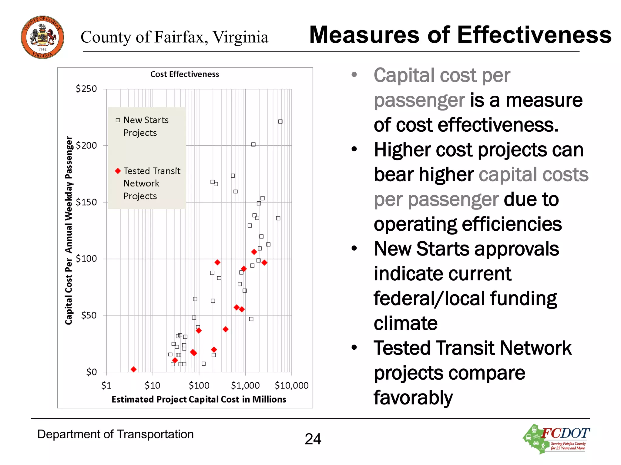 County of Fairfax, Virginia

Measures of Effectiveness
• Capital cost per
passenger is a measure
of cost effectiveness.
• Higher cost projects can
bear higher capital costs
per passenger due to
operating efficiencies
• New Starts approvals
indicate current
federal/local funding
climate
• Tested Transit Network
projects compare
favorably

Department of Transportation

24

 