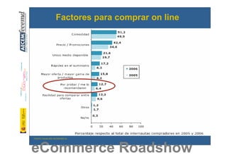 Factores para comprar on line




FUENTE: Estudio B2C AECEM-RED.es




eCommerce Roadshow
 