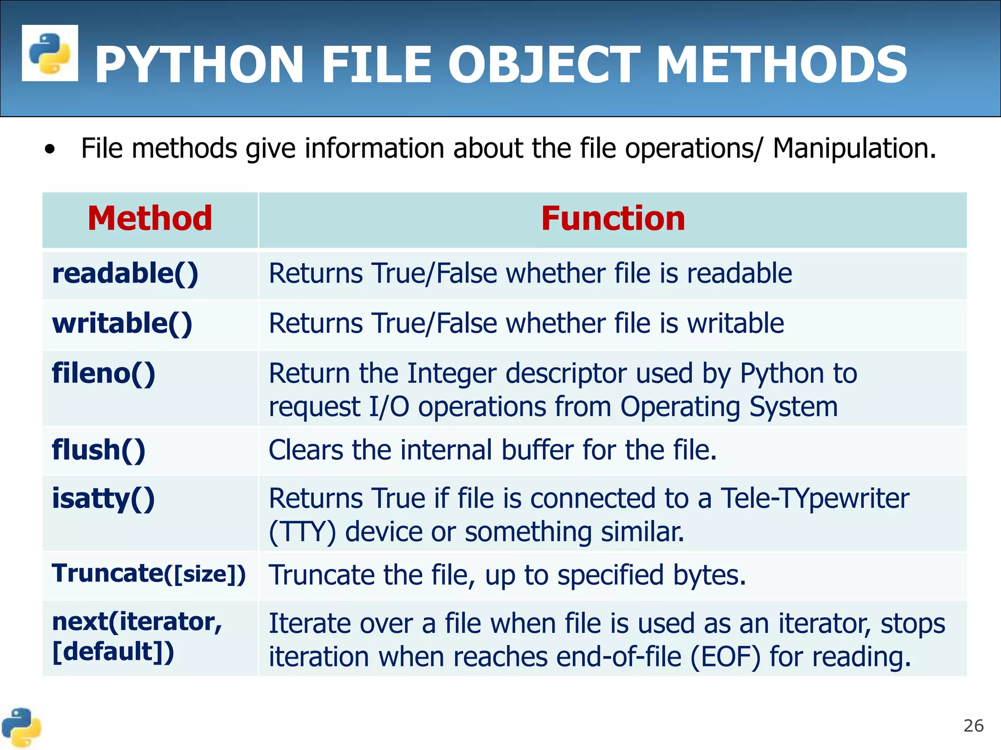 26
PYTHON FILE OBJECT METHODS
• File methods give information about the file operations/ Manipulation.
Method Function
readable() Returns True/False whether file is readable
writable() Returns True/False whether file is writable
fileno() Return the Integer descriptor used by Python to
request I/O operations from Operating System
flush() Clears the internal buffer for the file.
isatty() Returns True if file is connected to a Tele-TYpewriter
(TTY) device or something similar.
Truncate([size]) Truncate the file, up to specified bytes.
next(iterator,
[default])
Iterate over a file when file is used as an iterator, stops
iteration when reaches end-of-file (EOF) for reading.
 