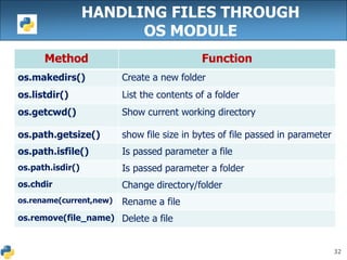 32
HANDLING FILES THROUGH
OS MODULE
Method Function
os.makedirs() Create a new folder
os.listdir() List the contents of a folder
os.getcwd() Show current working directory
os.path.getsize() show file size in bytes of file passed in parameter
os.path.isfile() Is passed parameter a file
os.path.isdir() Is passed parameter a folder
os.chdir Change directory/folder
os.rename(current,new) Rename a file
os.remove(file_name) Delete a file
 