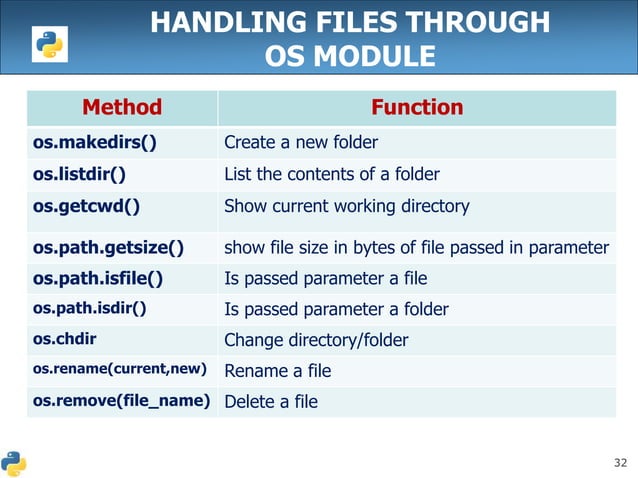 Python file handling | PDF | Programming Languages | Computing