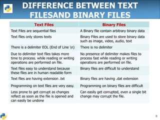 Python file handling | PPT