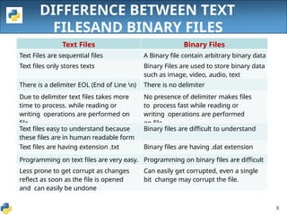 5-filehandling-2004054567151830 (1).pptx