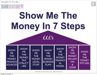 Brought To You By...




                   Show Me The
                  Money In 7 Steps
                                             £££’s
                                                                                           SHOW
                   SHOW                                SHOW
           SHOW            SHOW               SHOW                                           ME
                     ME                                  ME                                          SHOW
             ME              ME                 ME                                          THE
                    THE                                 THE                                            ME
             THE            THE                 THE                                       MONEY
                  MONEY                               MONEY                                           THE
           MONEY           MONEY              MONEY                                       VALUATI
                    TAX                               FINANCI                                       MONEY
          FINANCE          LEGAL             BUSINESS                                       ON
                  STRUCT                                 AL                                         PITCHES
          SOURCES          STUFF               PLAN                                          &
                    URE                                MODEL
                                                                                           OFFER
                            (C) COPYRIGHT 2013 BankToTheFuture.com & BnkToTheFuture.com

Sunday, 20 January 13
 