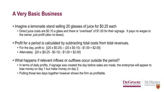 A Very Basic Business
• Imagine a lemonade stand selling 20 glasses of juice for $0.25 each
• Direct juice costs are $0.10 a glass and there is “overhead” of $1.00 for their signage. It pays no wages to
the owner, just profit (also no taxes).
• Profit for a period is calculated by subtracting total costs from total revenues.
• For the day, profit is: [(20 x $0.25) – (20 x $0.10) - $1.00 = $2.00]
• Alternately: [20 x ($0.25 - $0.10) - $1.00 = $2.00]
• What happens if relevant inflows or outflows occur outside the period?
• In terms of daily profits, if signage was created the day before sales are made, the enterprise will appear to
lose money on day 1 but make money on day 2.
• Putting those two days together however shows the firm as profitable.
 