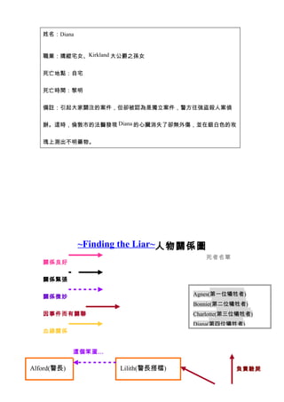 姓名：Diana


  職業：嬌縱宅女、Kirkland 大公爵之孫女


  死亡地點：自宅


  死亡時間：黎明


  備註：引起大家關注的案件，但卻被認為是獨立案件，警方往強盜殺人案偵


  辦。這時，倫敦市的法醫發現 Diana 的心臟消失了卻無外傷，並在銀白色的玫


  瑰上測出不明藥物。




             ~Finding the Liar~人物關係圖
                                       死者名單
  關係良好


  關係緊張


  關係微妙                           Agnes(第一位犧牲者)
                                 Bonnie(第二位犧牲者)
  因事件而有關聯                        Charlotte(第三位犧牲者)
                                 Diana(第四位犧牲者)
  血緣關係


         這個笨蛋…
    　　　　     　　　　　　　　　　
Alford(警長)      Lilith(警長搭檔)
    　　　　　　　　　　　　　　　　　　　　　　　　　　　　　　            負責驗屍
                        14
 