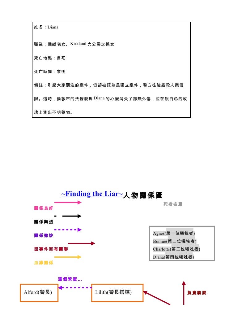 第5組finding The Liar 第5組finding The Liar