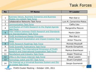 Task Forces<br />FInES Cluster Meeting – October 12th, 2011<br />