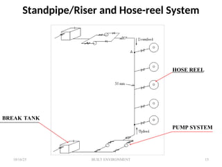Break Tank Riser 5-fire-fighting-systems-in-building-2012-5.ppt